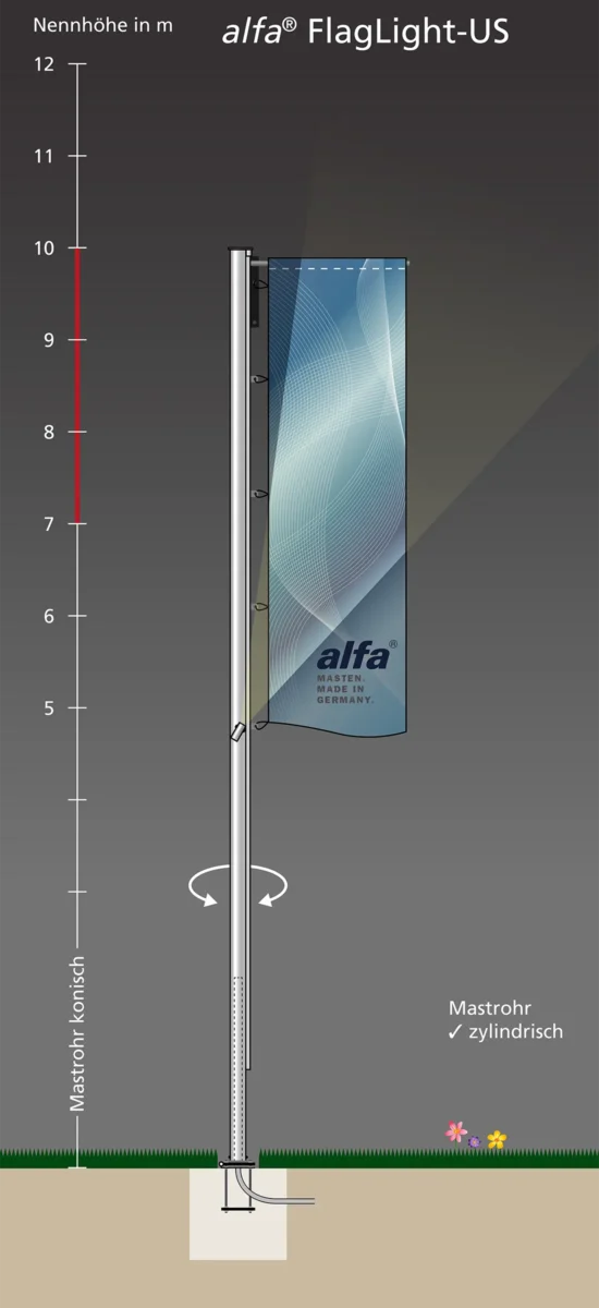 FlagLight-US